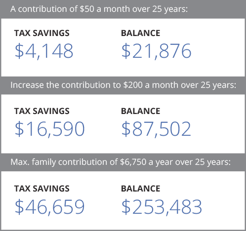 Health Savings Account | National Benefit Services